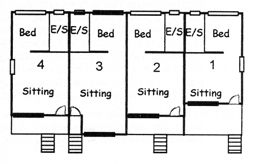 Plan of the new staff units